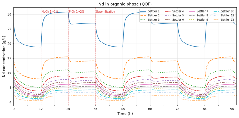 File:Nd organic.png