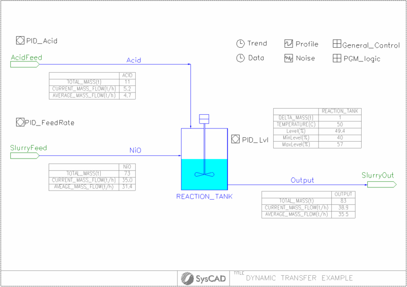 Dynamic Plant Example.png