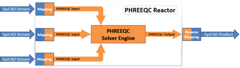 File:Phreeqc reactor.png