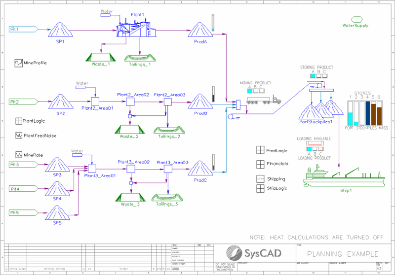 Dynamic Planning Example 139.png
