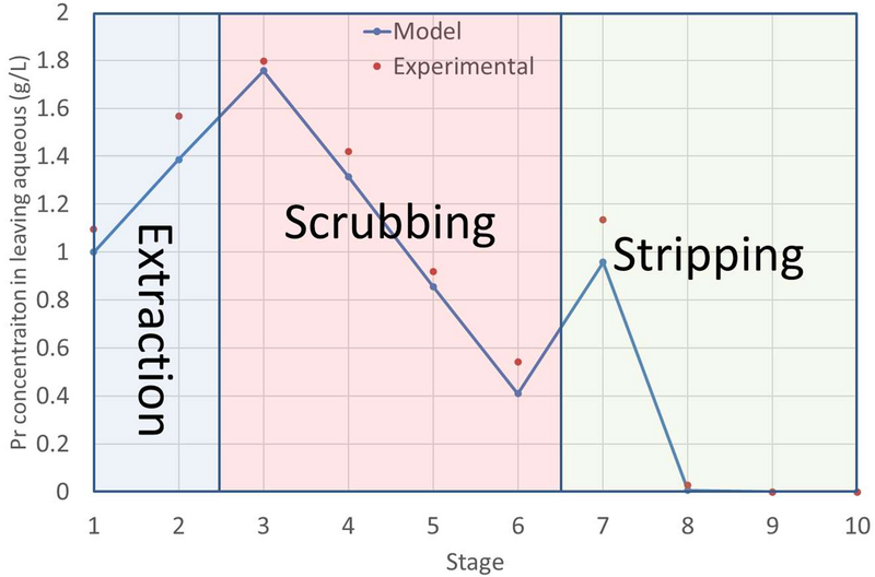 File:Validation pr.png