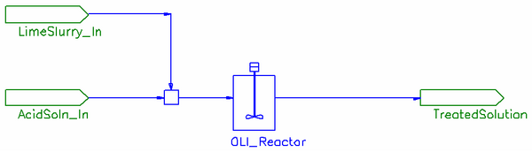 Reactor with Single Stream In.png
