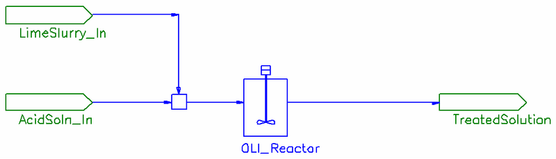 File:Reactor with Single Stream In.png
