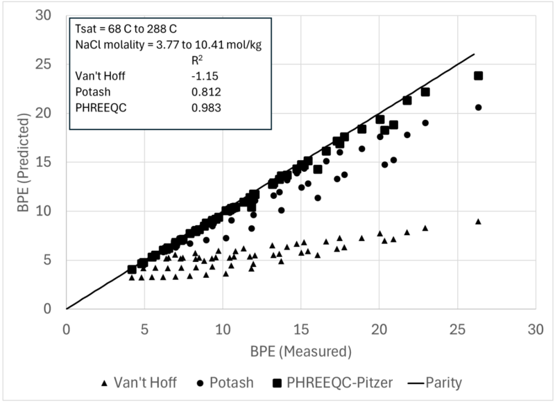 File:BPE Validation.png