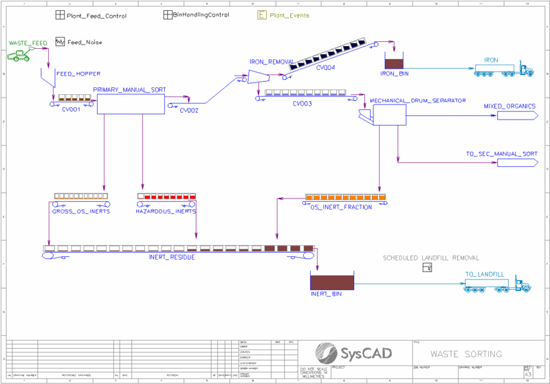 Example Projects - Dynamic Waste 1 Example.png