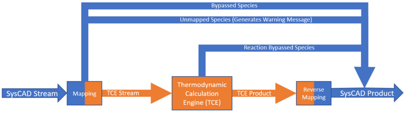File:TCE General Mapping Unmapped Bypassed Species2.png