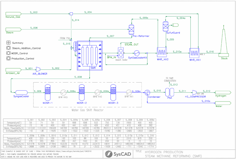 File:Hydrogen SMR.png