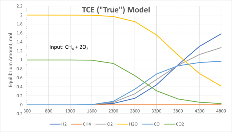 File:TCE (True) Model.png