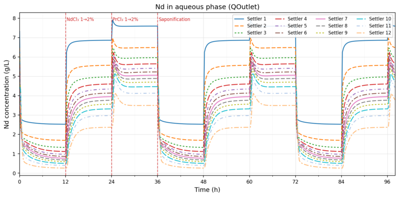 File:Nd aqueous.png