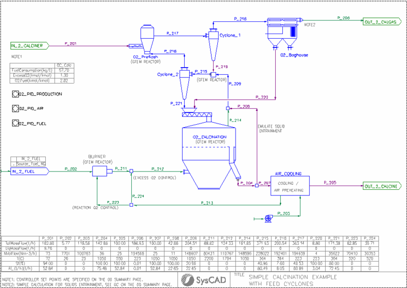 File:Calcine and Fuel Example139 flw2.png