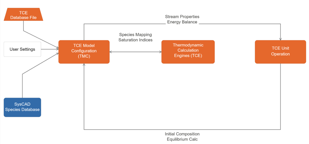 TCE Architecture Simple.png