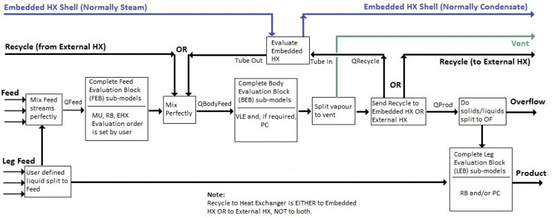File:Potash Evaporator Flow Diagram Rev 2.jpg