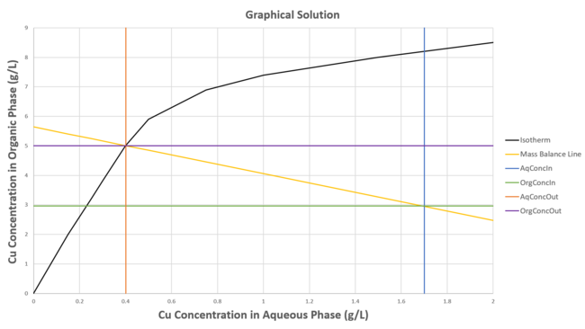 SX Mass Balance Graph.png