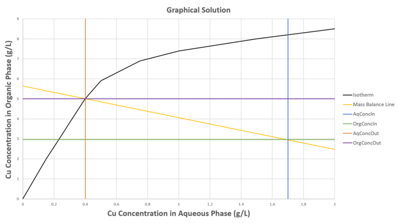 File:SX Mass Balance Graph.png