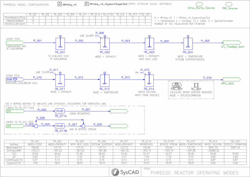 File:PHREEQC SimpleReactors.png