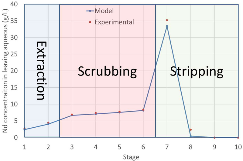 File:Validation nd.png