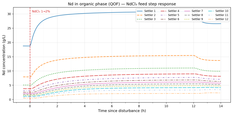 File:Nd dynamics.png