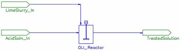 Reactor with Multiple Streams In.png