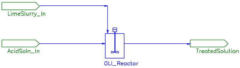 File:Reactor with Multiple Streams In.png