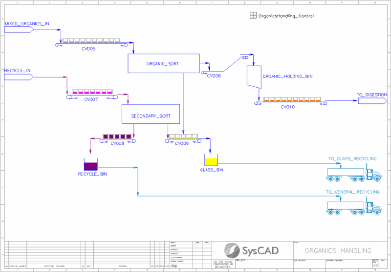 Example Projects - Dynamic Waste 2 Example.png